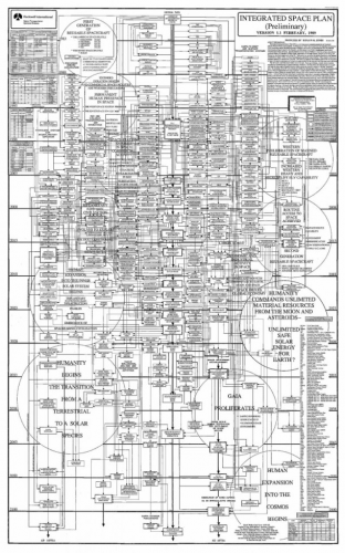 Rockwell Integrated Space Plan 1989.png