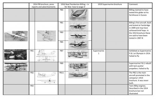 PB designations2.jpg