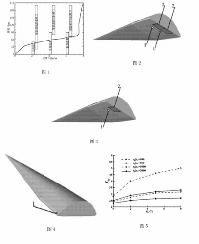 2014_december-Beihang_University-HFV_RCS.png