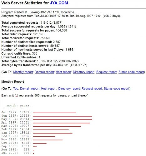 cryptome-stats-1996.jpg