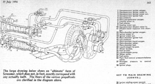 The flow of the various propellants.jpg