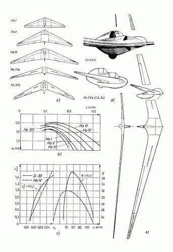 Horten comparison.gif