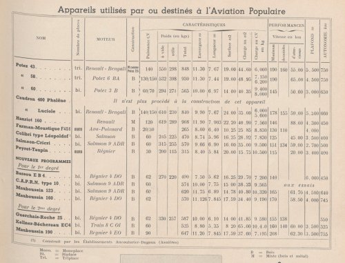 aviation_populaire_L_Aérophile_1938_p80.jpg