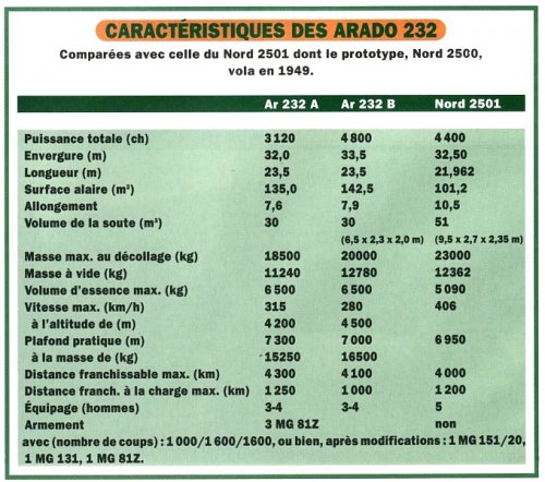 Caractéristiques des Arado 232.jpg