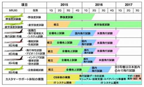 flight test schedule.jpg