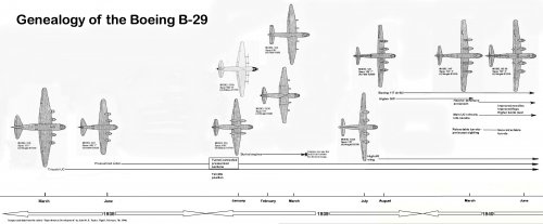 Boeing B-29 Genealogy.JPG