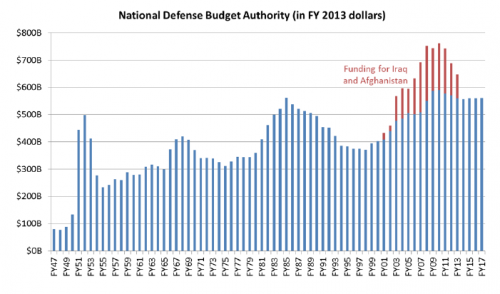 chart-csba.png