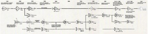 Boeing SST Genealogy C.JPG