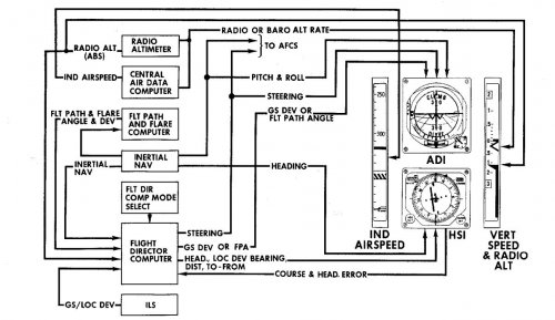 NAC 60 flight director and landing system displays.JPG