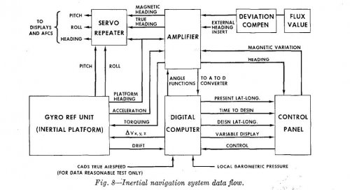 NAC 60 INS data flow.JPG