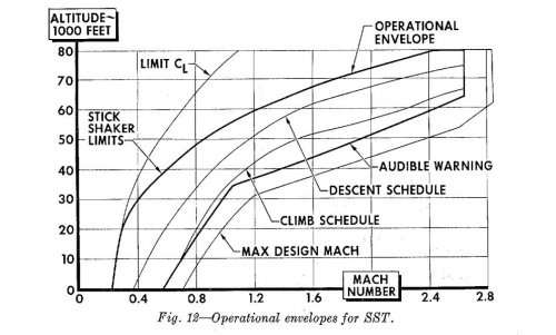 NAC 60 Operational Envelopes.JPG