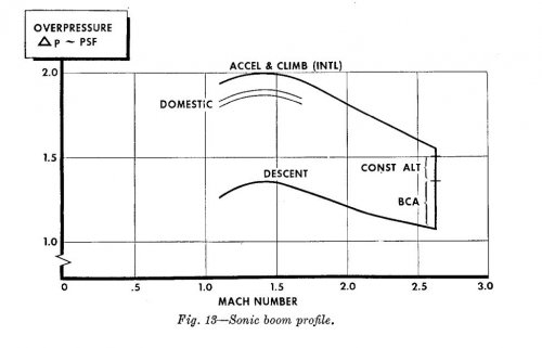 NAC 60 sonic boom profile.JPG