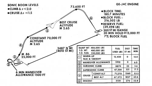 NAC 60 basic flight plan.JPG