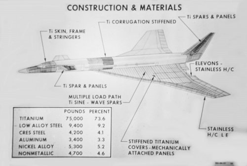 NAA NAC-60 Const.& Matrl.jpg