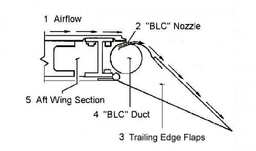 F-104_system_BLC.jpg