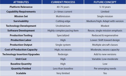 A Paradigm Shift in Acquisition Through Advanced Manufacturing.jpg