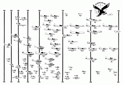 Convair Chronology, Flying, June 1954.gif