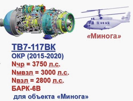 kamov minoga.jpg