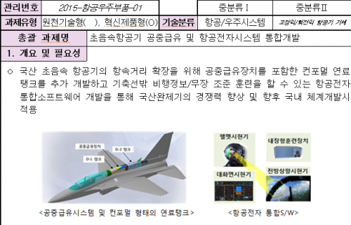 T-50 CFT, Helmet-mounted Display, Internal Training System, Large Area Display, Head-Up Display.png