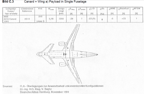 MBB A-310 canard.png