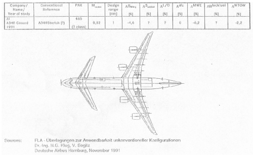 Deutsche Airbus A-340 canard.png