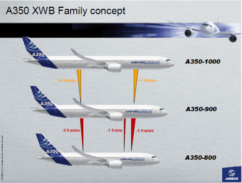 Airbus A350/A350 XWB | Page 2 | Secret Projects Forum
