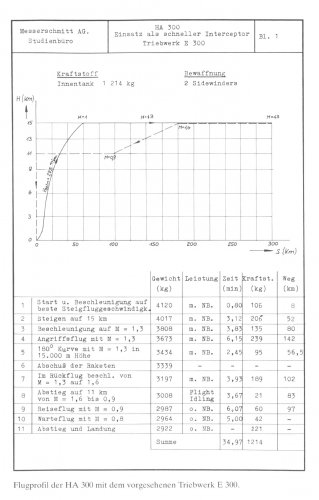 HA 300 Flugprofil.jpg