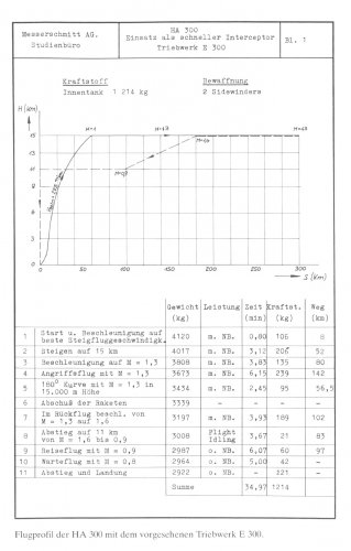 HA 300 Flugprofil.jpg