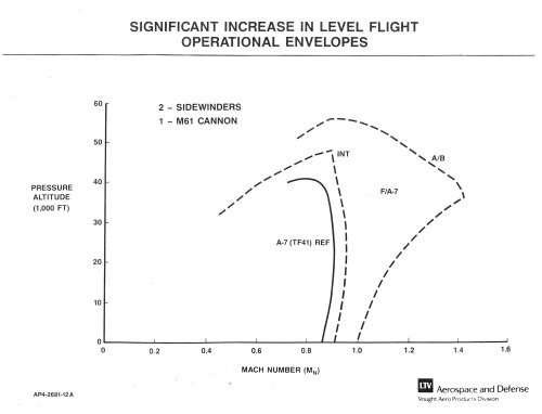 A-7 F110-GE-100 Flight Operational Envelopes.jpg