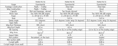 Horte V specification 1.jpg