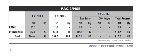 pac3 MSE.PNG