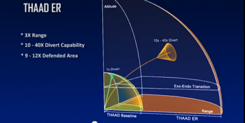 THAAD_ER_Capture.PNG