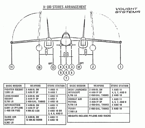 X-100 Stores Arrangement copy.gif