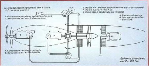 Schema propulsivo del Ca183 bis.jpg