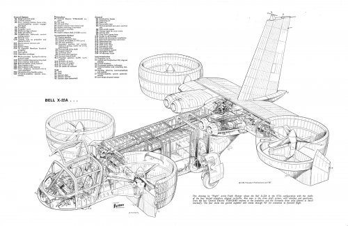 zBell X-22A Cutaway - Flight International.jpg
