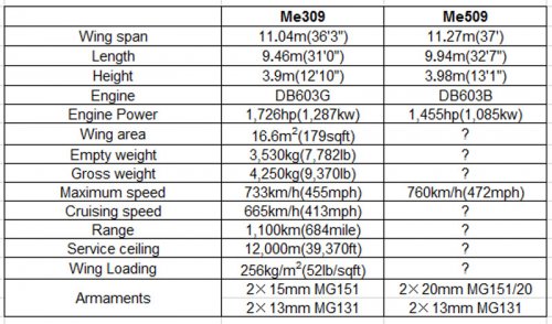 Me309 and Me509.jpg