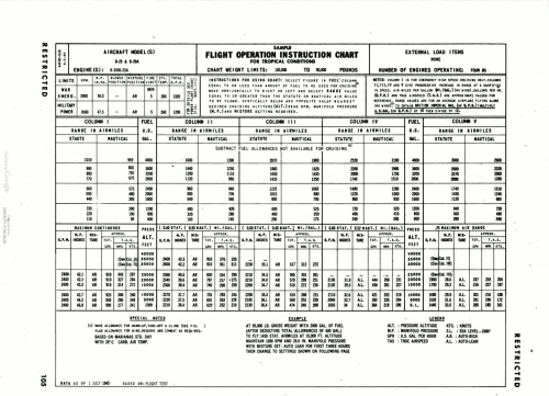 B-29PerformanceChart.png