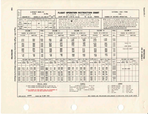 B-29PerformanceChart2.png