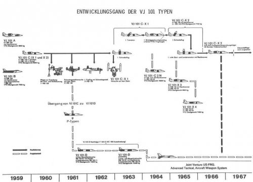 VJ-101 Evolution.jpg