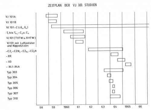 VJ-101_Timeline1.jpg