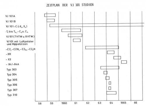 VJ-101_Timeline1.jpg