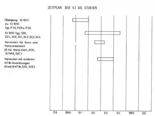 VJ-101_Timeline2.jpg