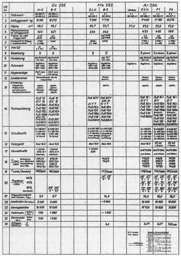 Do 335 Me 262 Ar 234.jpg