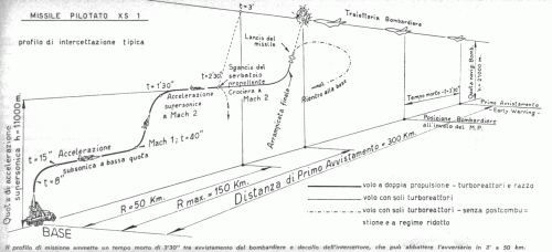 XS-1_profilo_intercettazione.gif