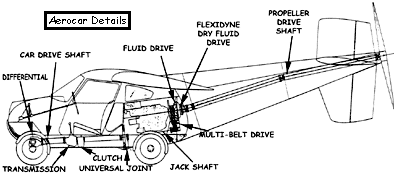 molt-taylor-aerocar.gif