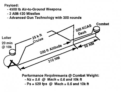 macair-fapips-1992-2mission.jpg