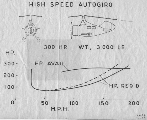 High-Speed Autogiro.jpg