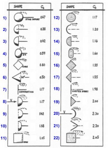 006 drag-shapes.jpg