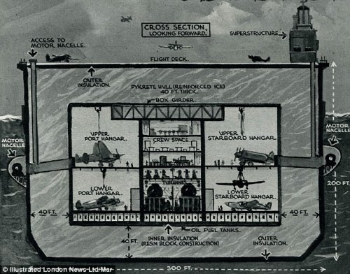 Project Habakkuk (Cross-Section).jpg