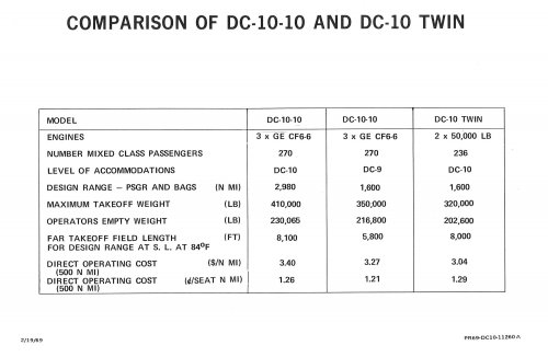 DC-10-10 and DC-10 Twin Comparison.jpg